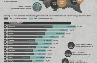 Ceny nieruchomości w Polsce