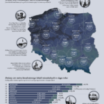 Ceny nieruchomości w Polsce