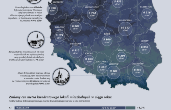 Ceny nieruchomości w Polsce