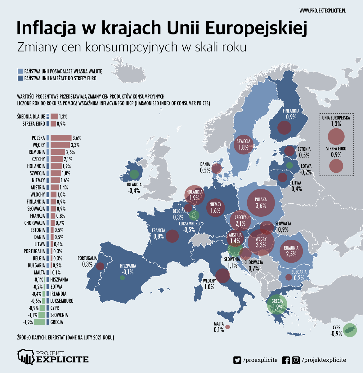 Inflacja w krajach Unii Europejskiej