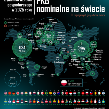 PKB nominalne na świecie