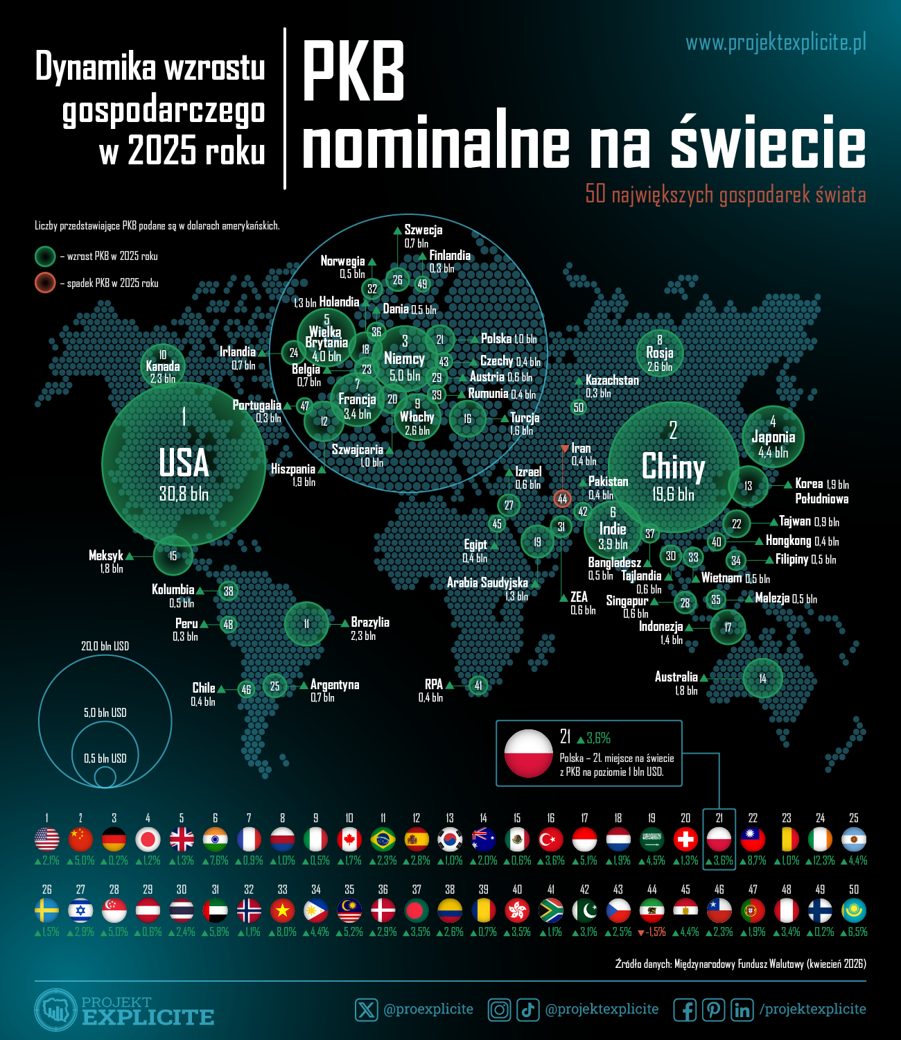 PKB nominalne na świecie