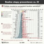 Polityka monetarna banków centralnych