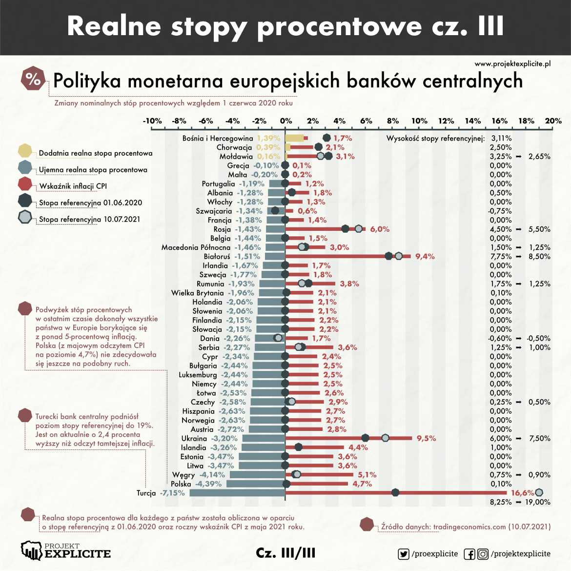 Polityka monetarna banków centralnych