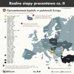 Realne stopy procentowe w państwach Europy