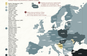 Realne stopy procentowe w państwach Europy