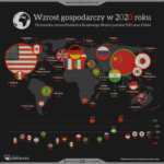 Wzrost-gospodarczy-w-2020-roku